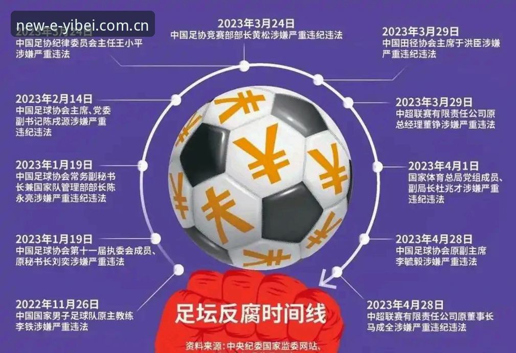 易倍体育客服必备 足坛反腐风暴vs体育诚信:为何这次禁足名单与易倍体育用户息息相关?