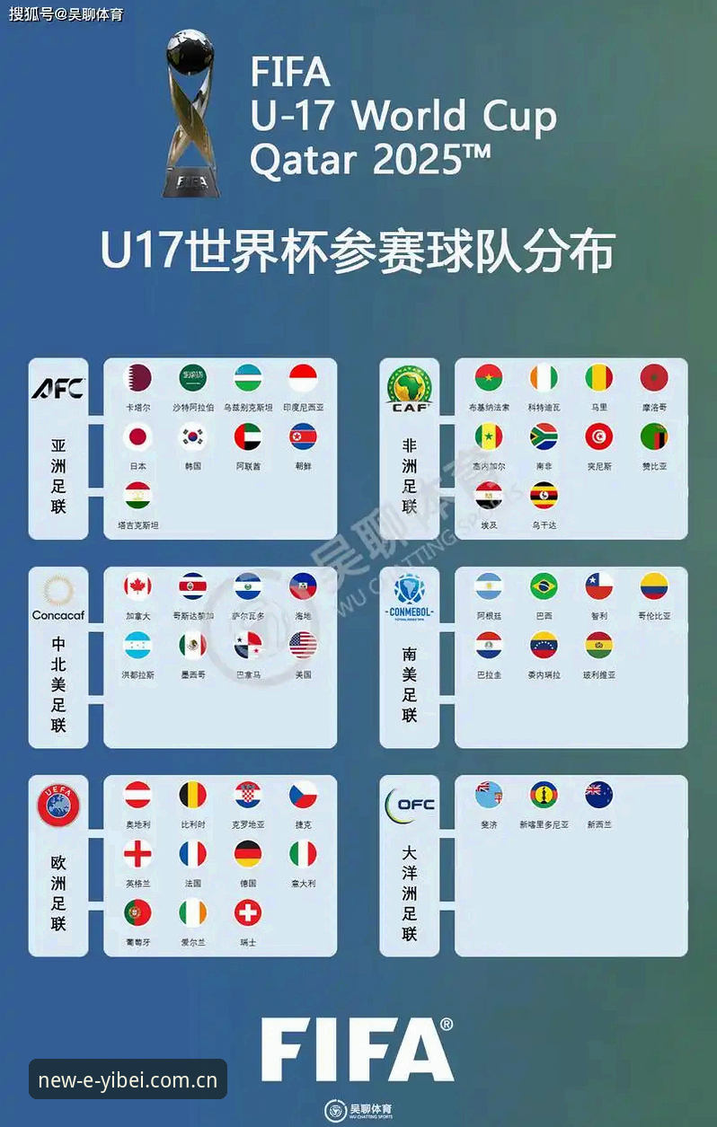 资深用户分享：U17世界杯抽签结果揭晓，易倍体育官网观赛全攻略
