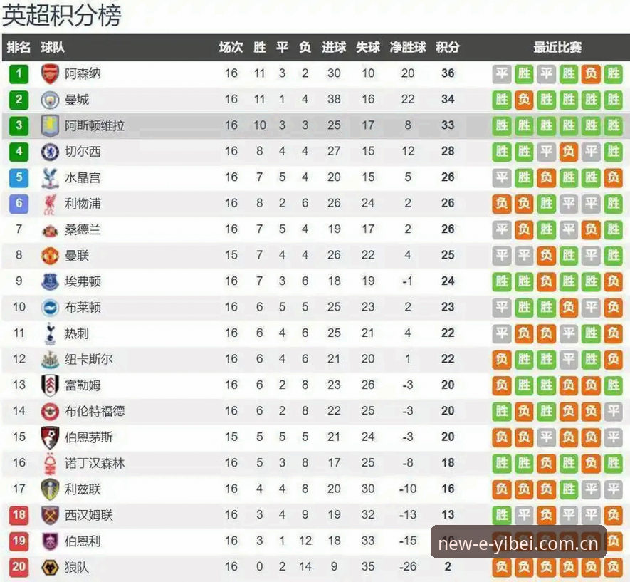 易倍体育体育赛事教程 欧联杯决赛维拉3-0大胜弗赖堡:从埃梅里战术革新看赛事数据追踪完整指南